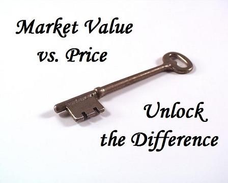 true value of a piano